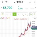 삼성전자 앞 | 삼성전자 주식 1000주 매수 후기