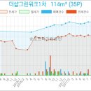 지안정신건강의학과의원 네이버블로그