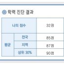 청솔6 8차아파트(68017) | 중3- 기말고사 후기 (스마트해법영어 스마트해법수학 원주 단관초주변영어학원 단관초주변수학학원...