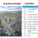 오산동 윤정프라자 이미지