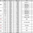 일반부문 멘토링-기본과정 일정 공지 이미지