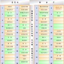 ＜2023.09.24＞ 정기산행안내. 제833차 해파랑길7코스(태화강전망대~염포산) 울산 남구 이미지