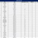 태광고등학교 이미지
