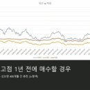 미국주식 입문한 주린이분들 가이드(업데이트 버전) 이미지