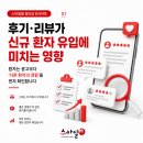 거창병원 | 병원 후기·리뷰가 신규 환자 유입에 미치는 영향, 광고보다 경험이 중요한 이유