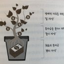 미래산업노동조합 | 내 집 없는 부자는 없다(대치동키즈) 독서후기