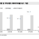 메리츠증권 "카카오뱅크 적정 주가 주당 3만 원 초반" 이미지