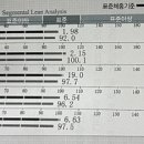 중원구보건소 건강증진센터 이미지
