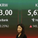 코스피 5700선 회복 이미지