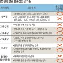 동일통상