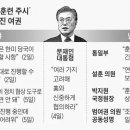 연합훈련 명분으로 美서 백신까지 받아놓고, 훈련 말자는 與 이미지