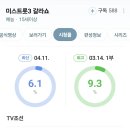 오디션명가 티비조선과 mbn오디션 경쟁!미스트롯3 갈라쇼 6.1%로 전주보다도 0.5%하락 하였다! 이미지