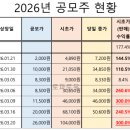 (주)비즈엠테크 | 공모주26년03월_아이엠바이오로직스 공모(상장) 후기 및 시초가 수익률