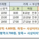 고현-하청.장목 경유- 부산 직행버스 개설 이미지