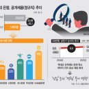 아주1차 | 신한은행 필기, 1차 면접 합격 후기 (1) : 자소서 + 과제형 토론 면접