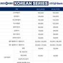 한화행정사 사무소 | 예매 방법·티켓 구하는 법 완벽 정리 | 경기 일정·좌석 예매 팁·LG 트윈스·한화 이글스 팬 필독 가이드