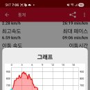 성수산목장 이미지