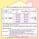 대불주거6로L 네이버블로그