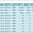 세이브존아이앤씨주 - 노원구 한글비석로 57 | 세이브존아이앤씨주