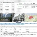 토평공업단지입구 4 | 부동산 경매 ㅣ광주 화정센트럴파크 아파트, 위장임차인 의심 물건 입찰 도전!