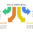 모아세무법인서 이미지