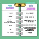 사근농장 네이버블로그