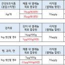 (주)리치농업회사법인 이미지