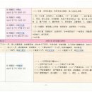 화엄경 노트 (179-1 이세간품 4.보현보살의 이천답) 이미지