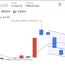 삼양푸드주식회사 이미지