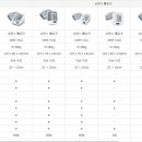 분당제일의료기 이미지