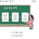 한국사검정능력시험과정 이미지