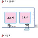 불리피싱실내낚시터 네이버블로그