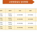 동선빌딩 이미지