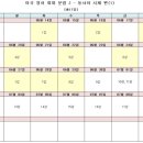 미국 영어 회화 문법 2 - 동사와 시제 편 (1) 이미지