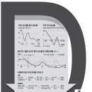 글로벌 경제뉴스(2013.6.11.화) 이미지