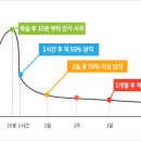 포산고등학교 이미지