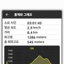 운영진 워크샵 진행 (2사분기) 하이원 리조트 1일차 이미지