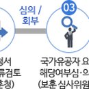 국가유공자행정심판행정사사무소 이미지