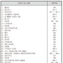 특정감염병Ⅱ입원일당(1-30일)(갱신형)보장 특별약관[백일해:A37] 이미지