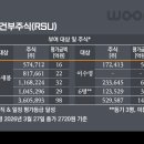 (주)웅진 이미지