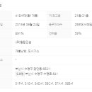 미래로공인중개사사무소 이미지