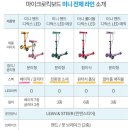 두 돌 아이 마이크로 미니 킥보드 실사용 후기 (마이크로 핸드디럭스 LED 매직)