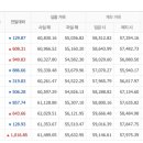 10월7일 월요일 오늘의금 시세 입니다 이미지