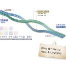 남태령역 이미지