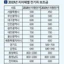 봉양면사무소 이미지