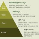 올리브유통