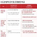 수커피호프 이미지