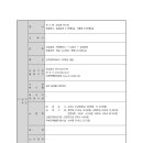 이반성 농공단지 이미지