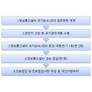 준네트웍스