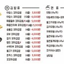 아담스꼬마김밥 이미지